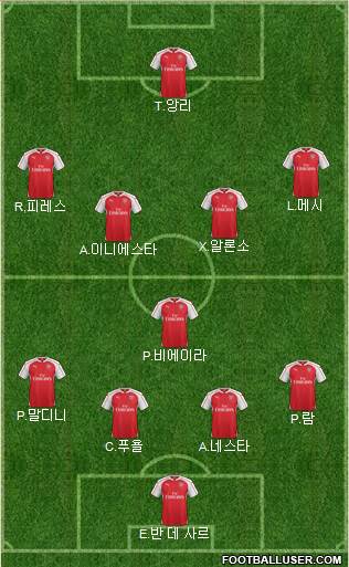 Arsenal Formation 2016