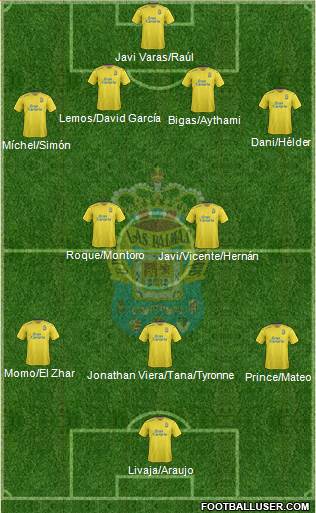 U.D. Las Palmas S.A.D. Formation 2016