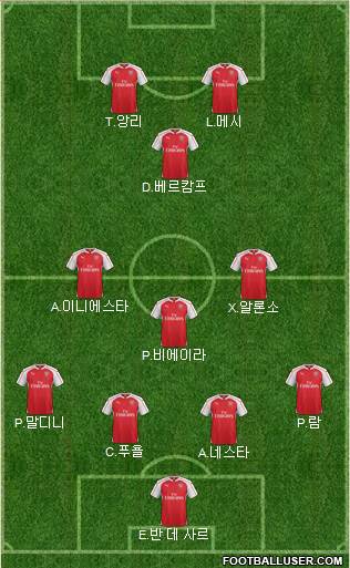 Arsenal Formation 2016