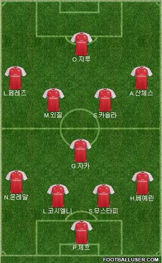 Arsenal Formation 2016