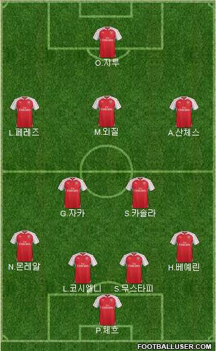 Arsenal Formation 2016