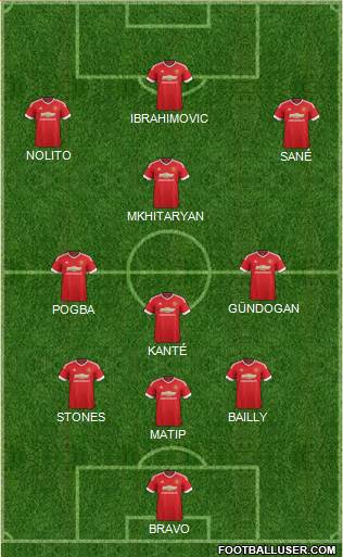 Manchester United Formation 2016
