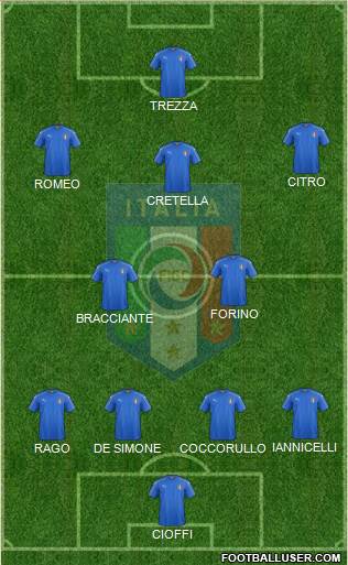 Italy Formation 2016