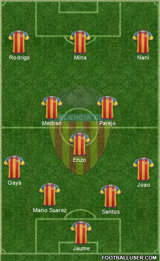 Valencia C.F., S.A.D. Formation 2016