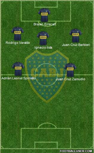 Boca Juniors Formation 2016
