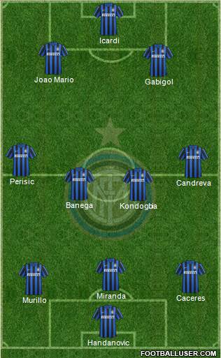 F.C. Internazionale Formation 2016