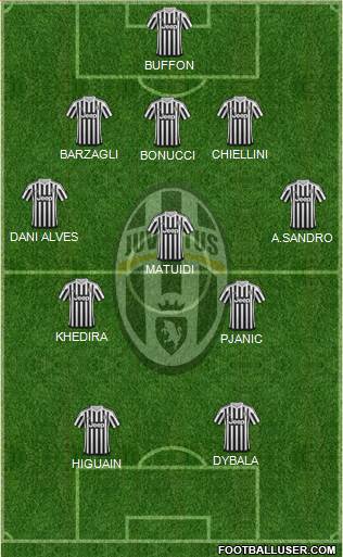 Juventus Formation 2016