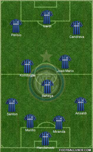 F.C. Internazionale Formation 2016