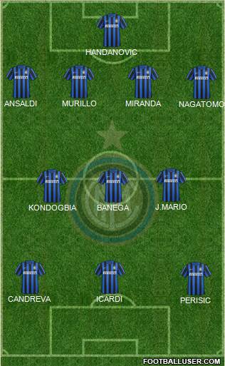 F.C. Internazionale Formation 2016