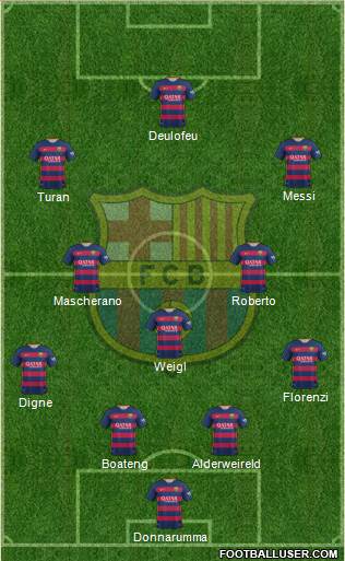 F.C. Barcelona Formation 2016
