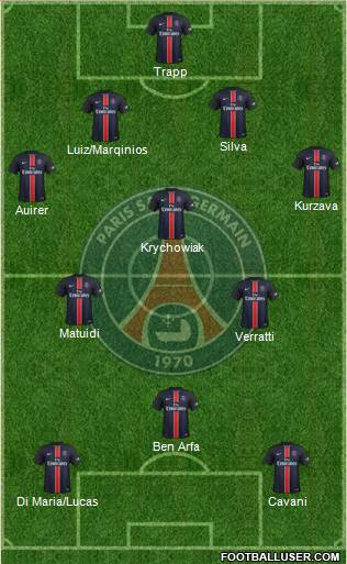 Paris Saint-Germain Formation 2016
