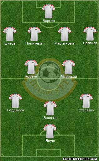 Belarus Formation 2016