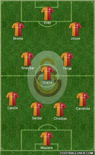 Galatasaray SK Formation 2016