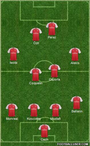 Arsenal Formation 2016