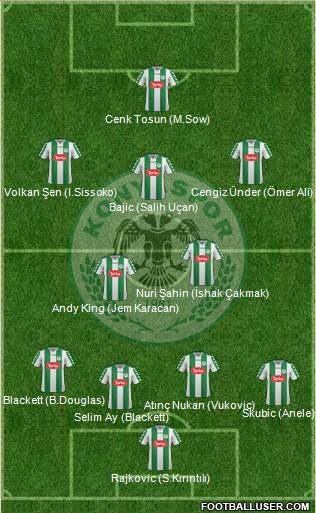 Konyaspor Formation 2016