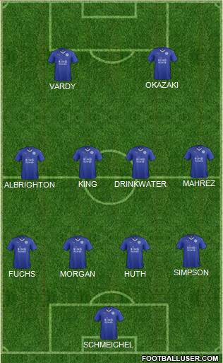 Leicester City Formation 2016