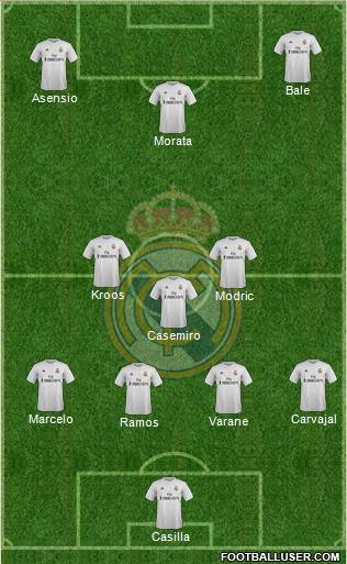 Real Madrid C.F. Formation 2016