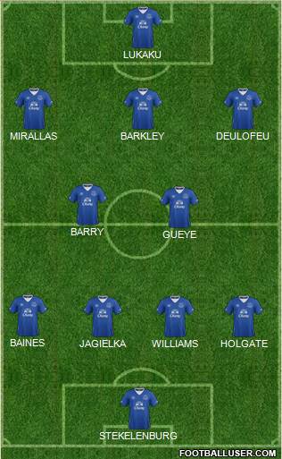 Everton Formation 2016