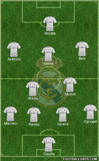 Real Madrid C.F. Formation 2016