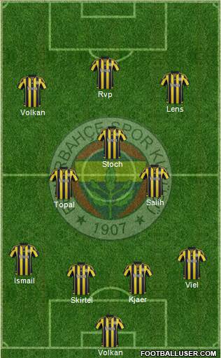 Fenerbahçe SK Formation 2016