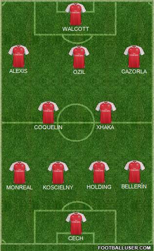 Arsenal Formation 2016