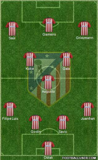 C. Atlético Madrid S.A.D. Formation 2016