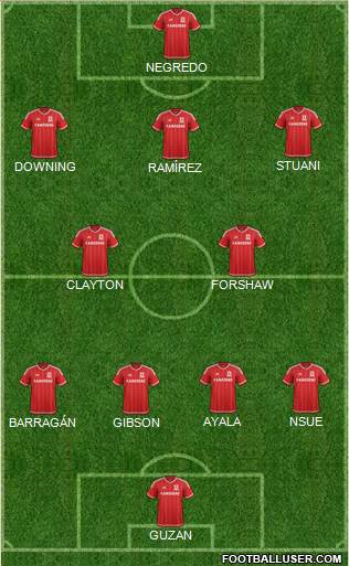 Middlesbrough Formation 2016