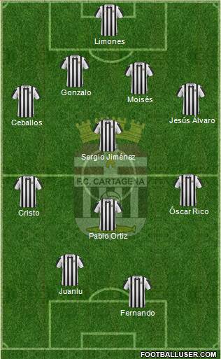 F.C. Cartagena Formation 2016
