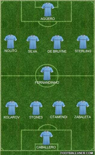Manchester City Formation 2016