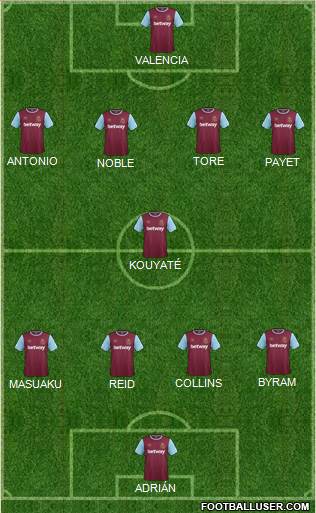 West Ham United Formation 2016