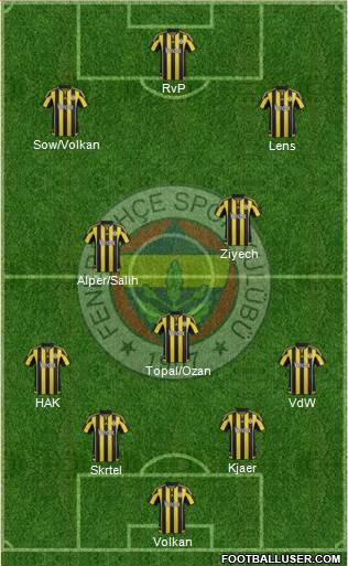 Fenerbahçe SK Formation 2016
