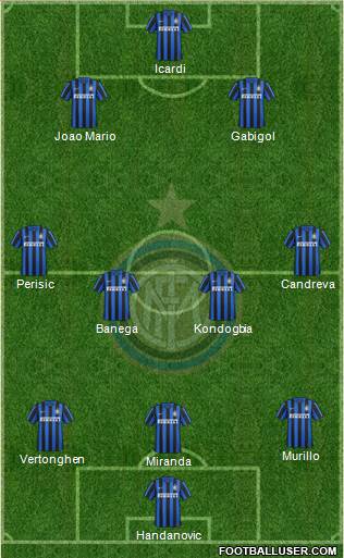 F.C. Internazionale Formation 2016