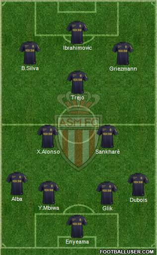AS Monaco FC Formation 2016