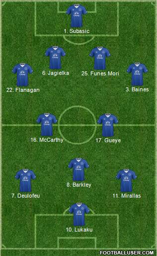 Everton Formation 2016