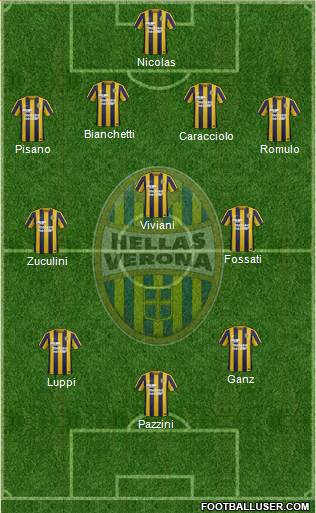 Hellas Verona Formation 2016