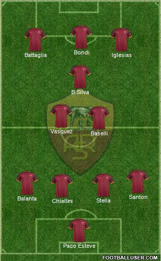 AS Roma Formation 2016