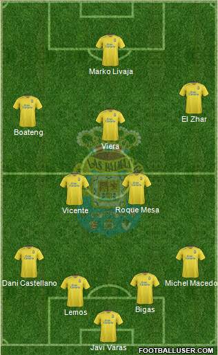 U.D. Las Palmas S.A.D. Formation 2016