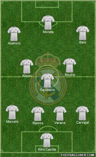 Real Madrid C.F. Formation 2016