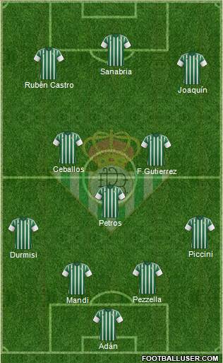 Real Betis B., S.A.D. Formation 2016
