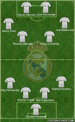 Real Madrid C.F. Formation 2016