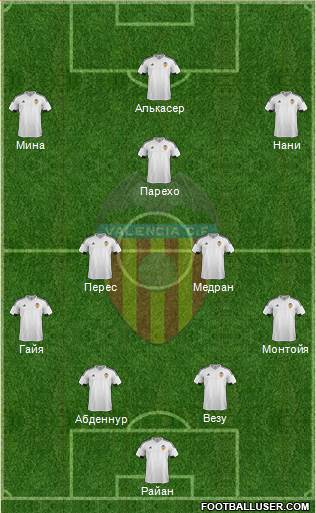 Valencia C.F., S.A.D. Formation 2016