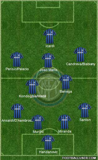 F.C. Internazionale Formation 2016