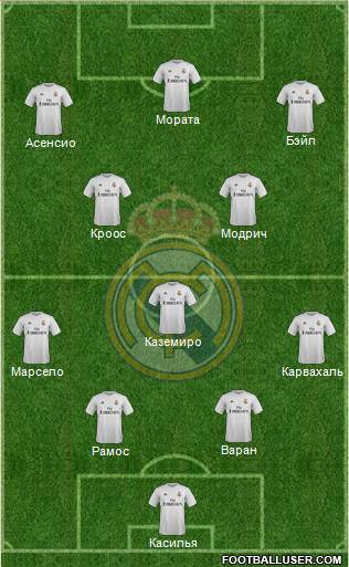Real Madrid C.F. Formation 2016