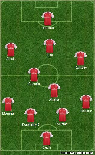 Arsenal Formation 2016