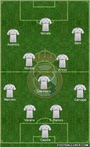 Real Madrid C.F. Formation 2016