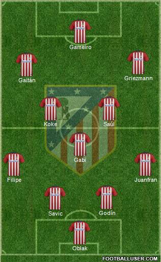 C. Atlético Madrid S.A.D. Formation 2016