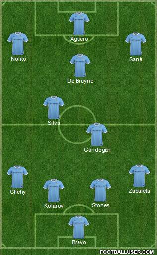 Manchester City Formation 2016