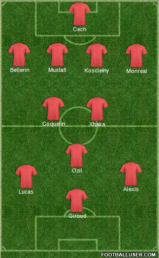 Arsenal Formation 2016