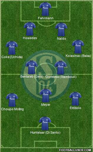 FC Schalke 04 Formation 2016