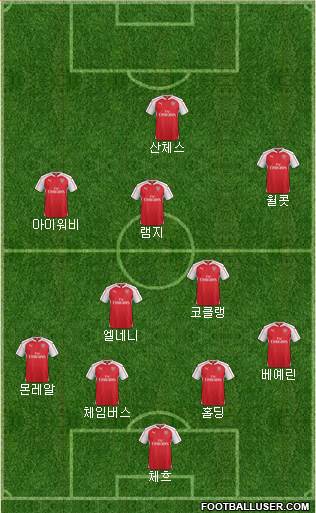Arsenal Formation 2016